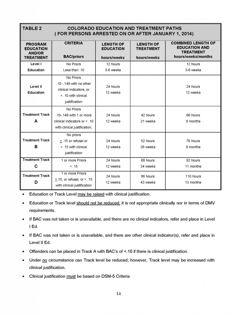 Colorado-DUI-Alcohol-and-Treatment-Reauirements