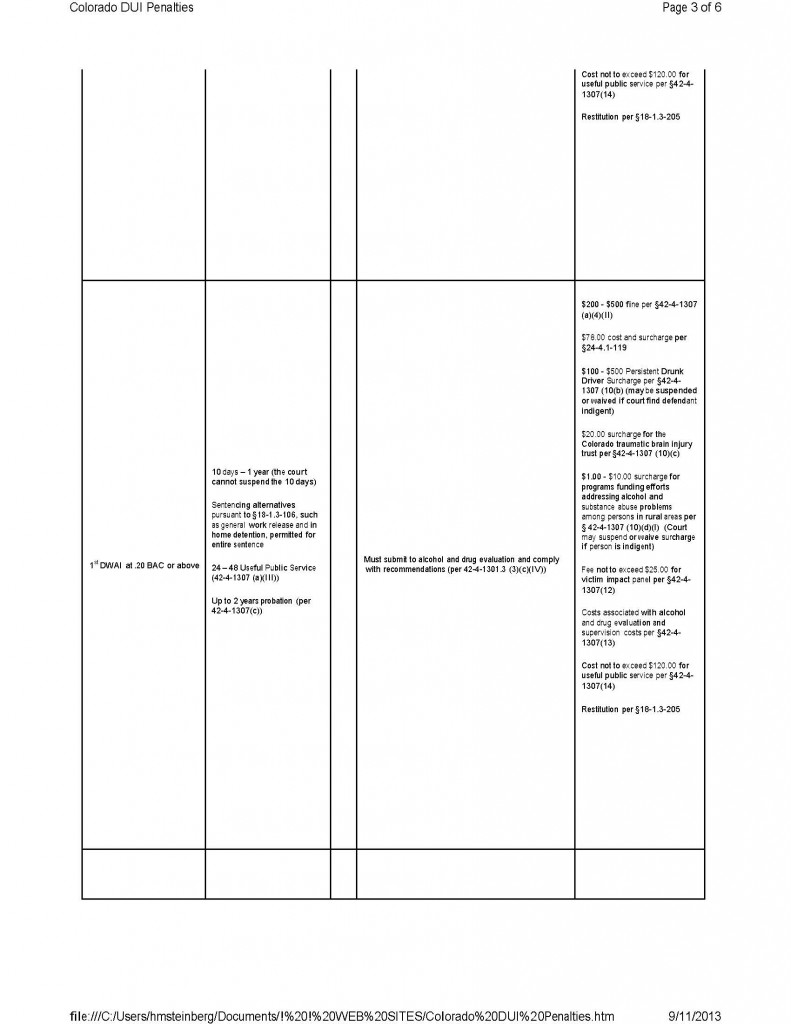 COLORADO DUI PENALTIES - 1_Page_3