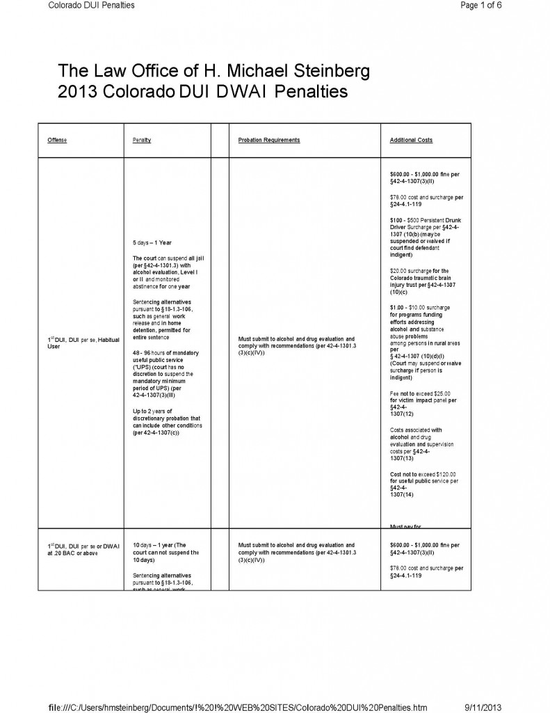 COLORADO MASTER DUI PENALTIES CHART FINAL_Page_1