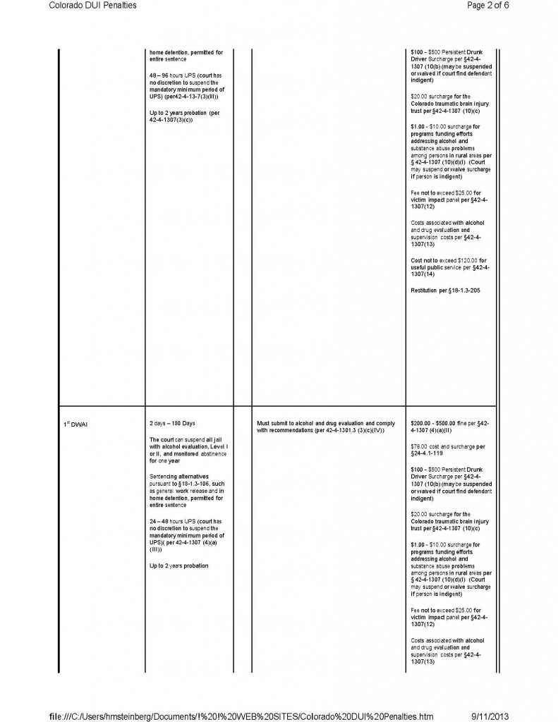 COLORADO MASTER DUI PENALTIES CHART FINAL_Page_2