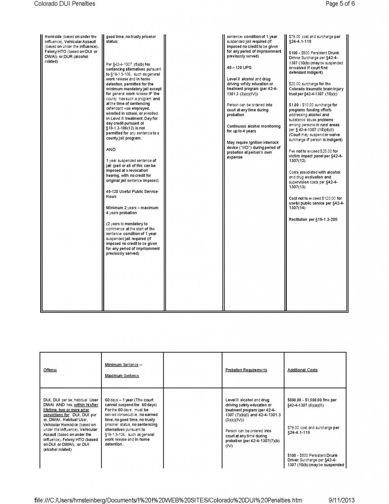 COLORADO MASTER DUI PENALTIES CHART INSERT 1_Page_5