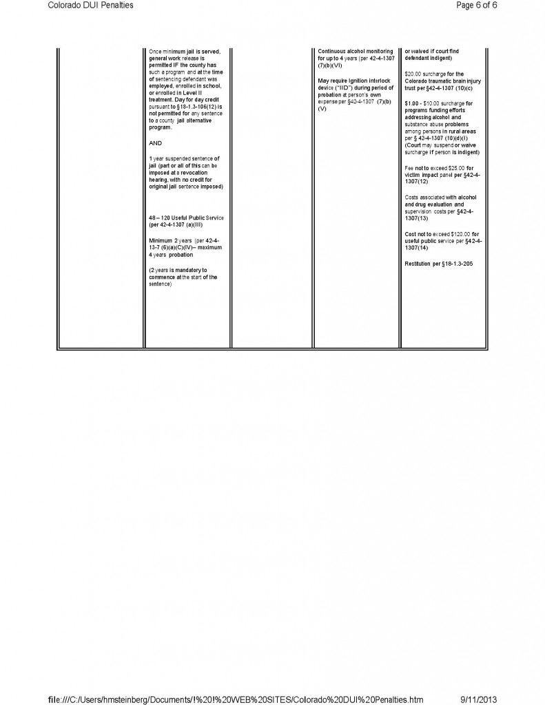 COLORADO MASTER DUI PENALTIES CHART INSERT 1_Page_6