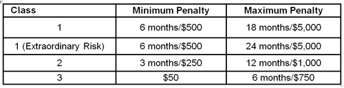 COLORADO MISEDEMANOR LAWS