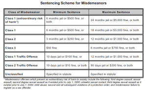 Colorado-MISDEMEANOR-TRAFFIC Adult-Sentencing-Laws-Chart