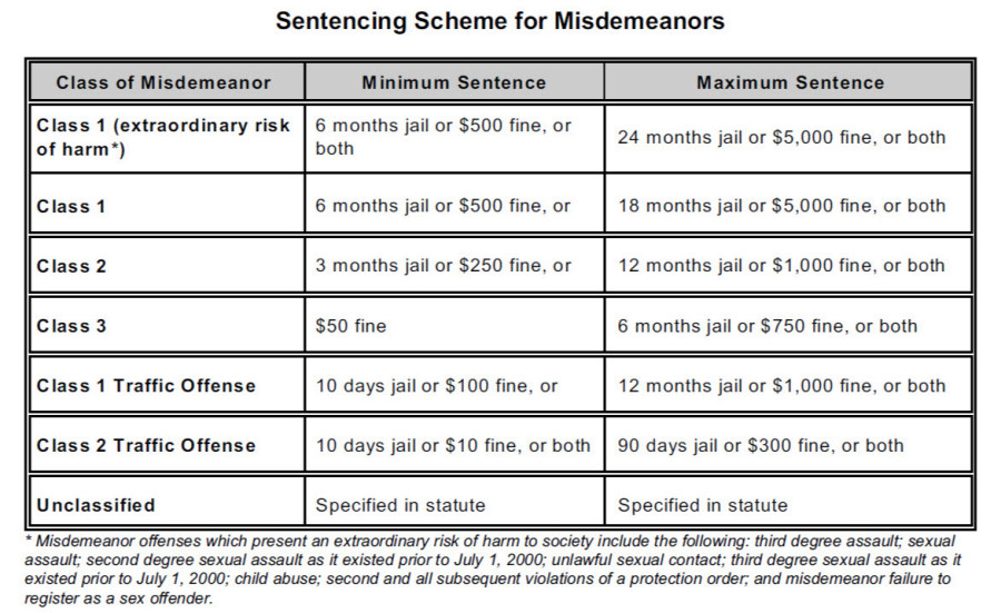 Understanding The Colorado Law Of Careless Driving 42-4-1402 - Bodily
