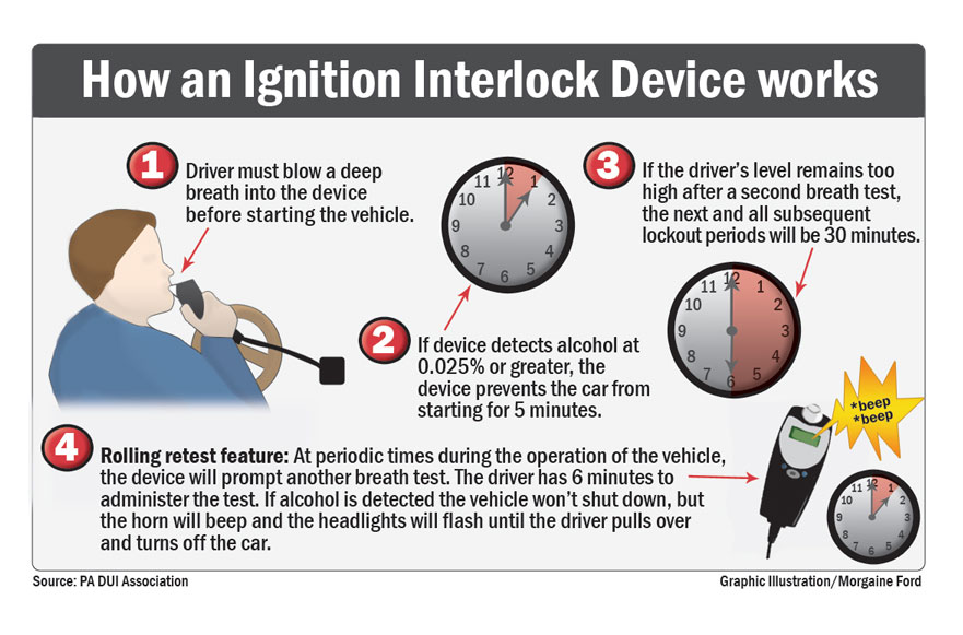 Colorado Interlock Violations