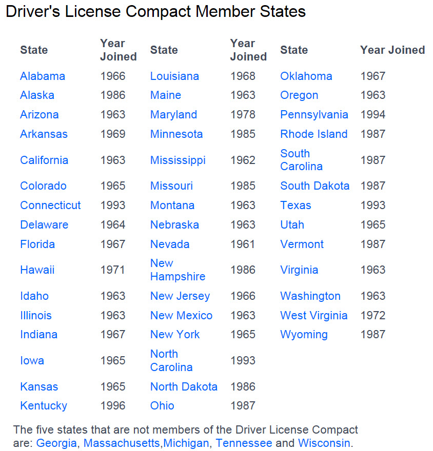 Mo drivers license restriction codes list Mo drivers license restriction codes list